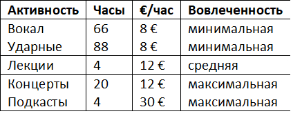 Подкастеры против барабанщиков - 15.04.26 13:31