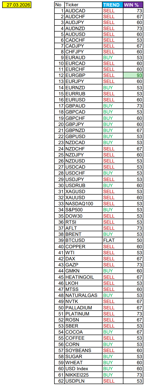 Сезонные тенденции и вероятности на пятницу 27.03.2026 - 27.03.26 08:29