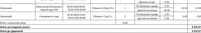 Работа в Озон - 22.02.26 19:56