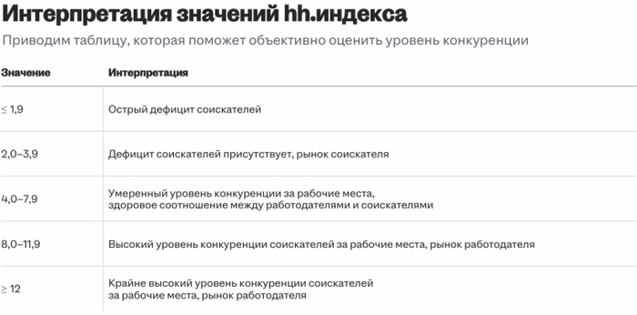 Хедхантер опубликовал отчет по вакансиям - 03.03.26 00:21