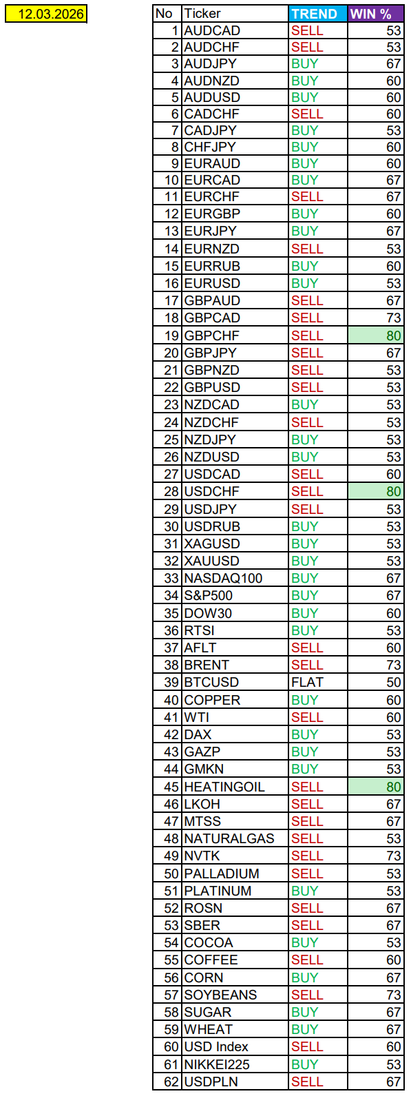 Сезонные тенденции и вероятности на четверг 12.03.2026 - 12.03.26 08:08