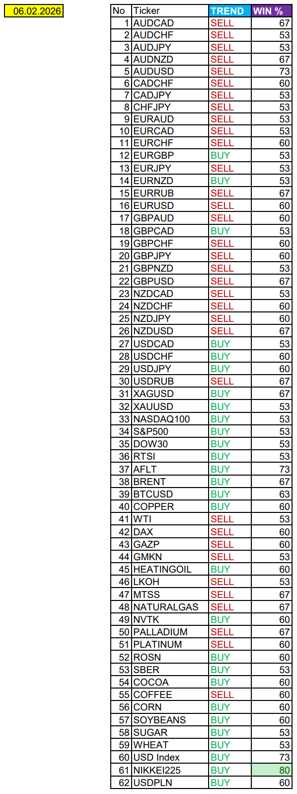 Сезонные тенденции и вероятности на пятницу 06.02.2026 - 06.02.26 08:30