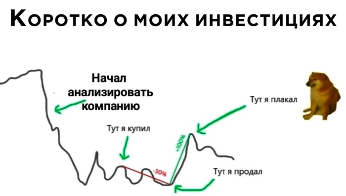 Инвестирую 18 ЛЕТ ПОДРЯД и наконец осознал: "ПАССИВНОГО" дохода не бывает - 04.03.26 17:42