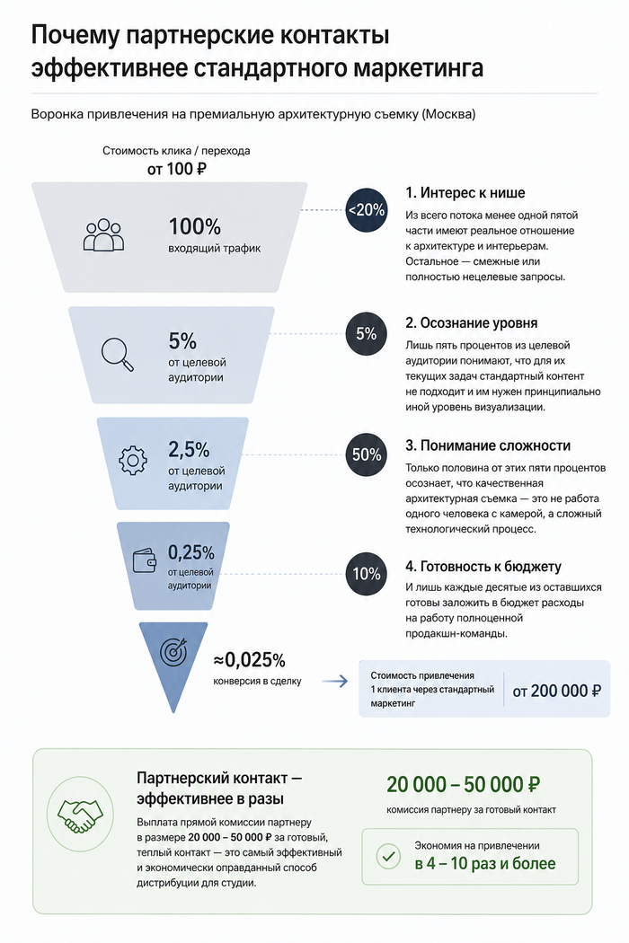 НеМаркетинг фотографа недвижимости 2026 - 03.06.26 15:13