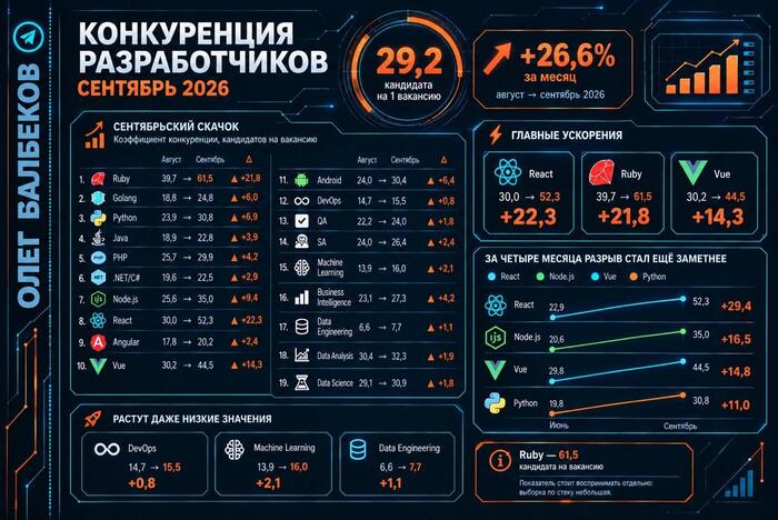 Кровавая баня в IT - 14.10.26 09:40