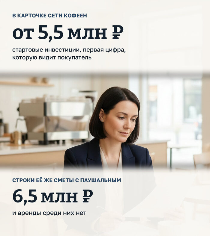 Сколько стоит открыть кафе, если верить франшизам. Сложил строки сметы из карточки, и они не сошлись с ценой - 01.10.26 11:18