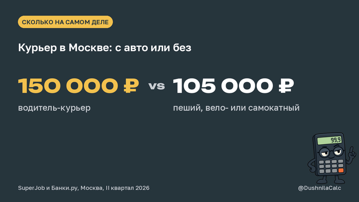 Курьеру обещают разное - 30.09.26 21:33