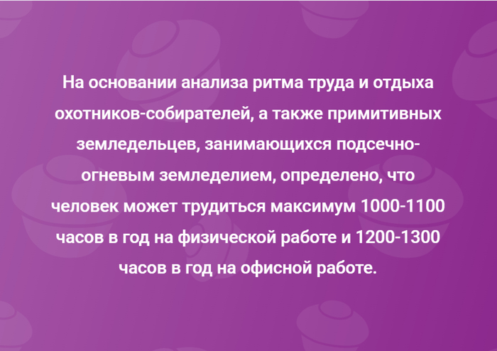 Продолжительность труда - 15.09.26 15:55