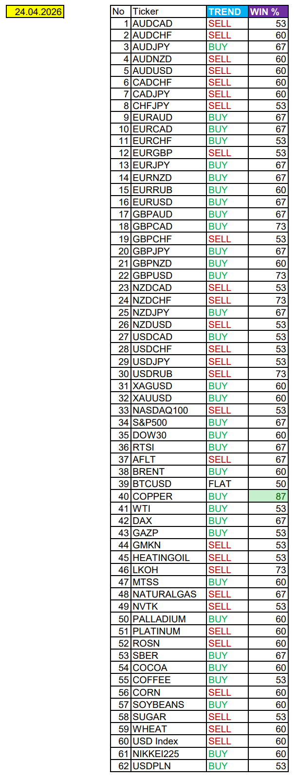 Сезонные тенденции и вероятности на пятницу 24.04.2026 - 24.04.26 08:20