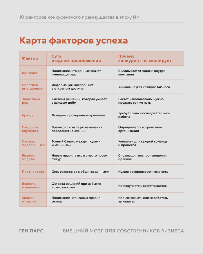 Конкурентные преимущества в эпоху повсеместного ИИ - 25.03.26 16:55