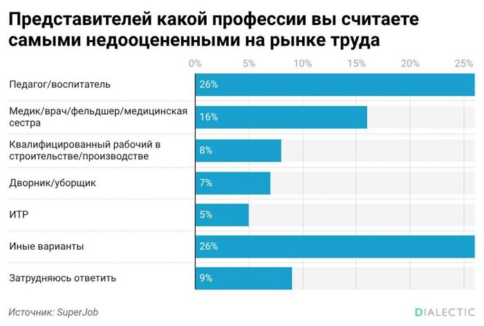Россияне назвали профессии с самыми несправедливыми зарплатами - 25.02.26 17:07