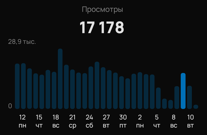 Как Авито &laquo;включает&raquo; и &laquo;выключает&raquo; ваш бизнес одним кликом (Доказательства в графиках) - 10.02.26 12:50