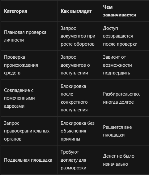 Илья Николаевич Завьялов о заморозке счёта на бирже: три категории причин - 01.09.26 17:54